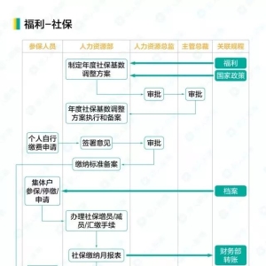 我的相册