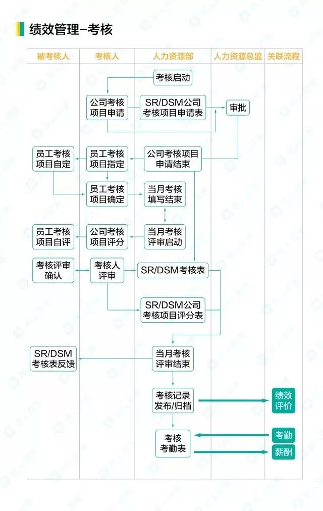 05绩效管理考核.jpg