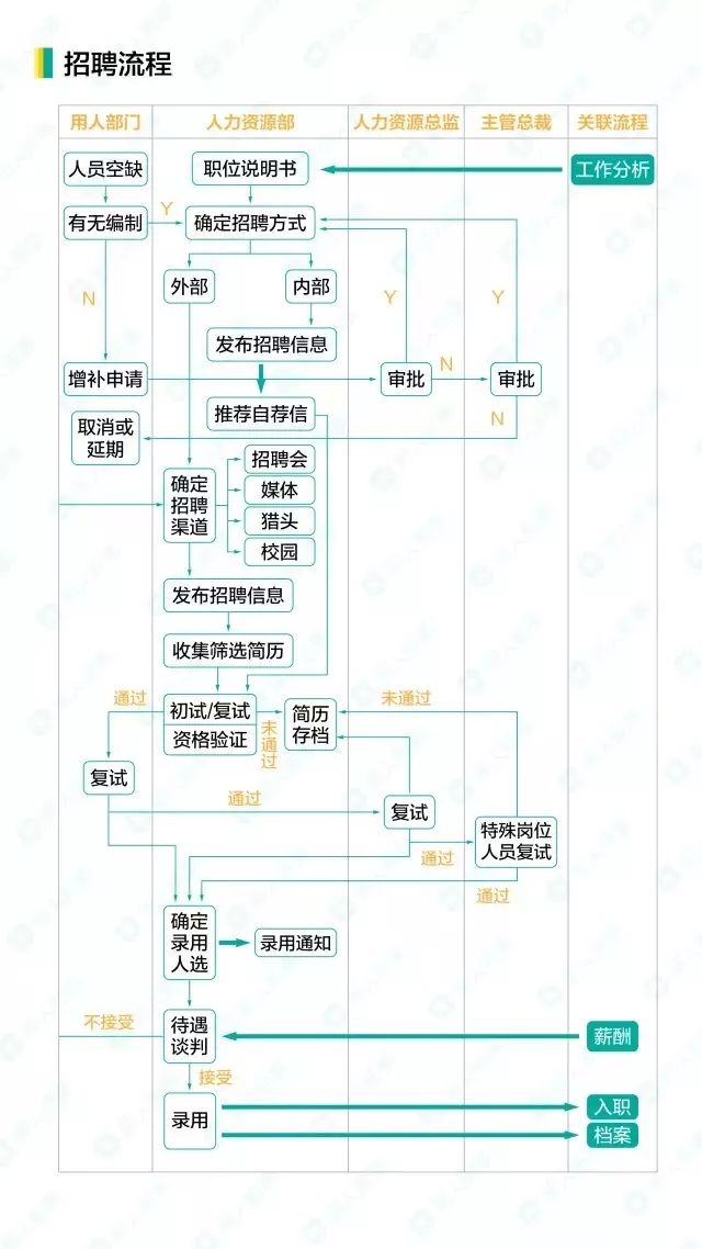 04招聘流程.jpg