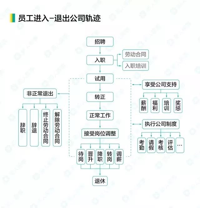 03员工进入退出公司轨迹.jpg