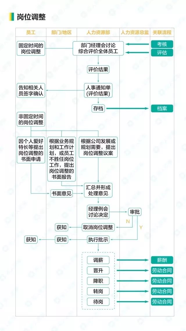 09岗位调整.jpg