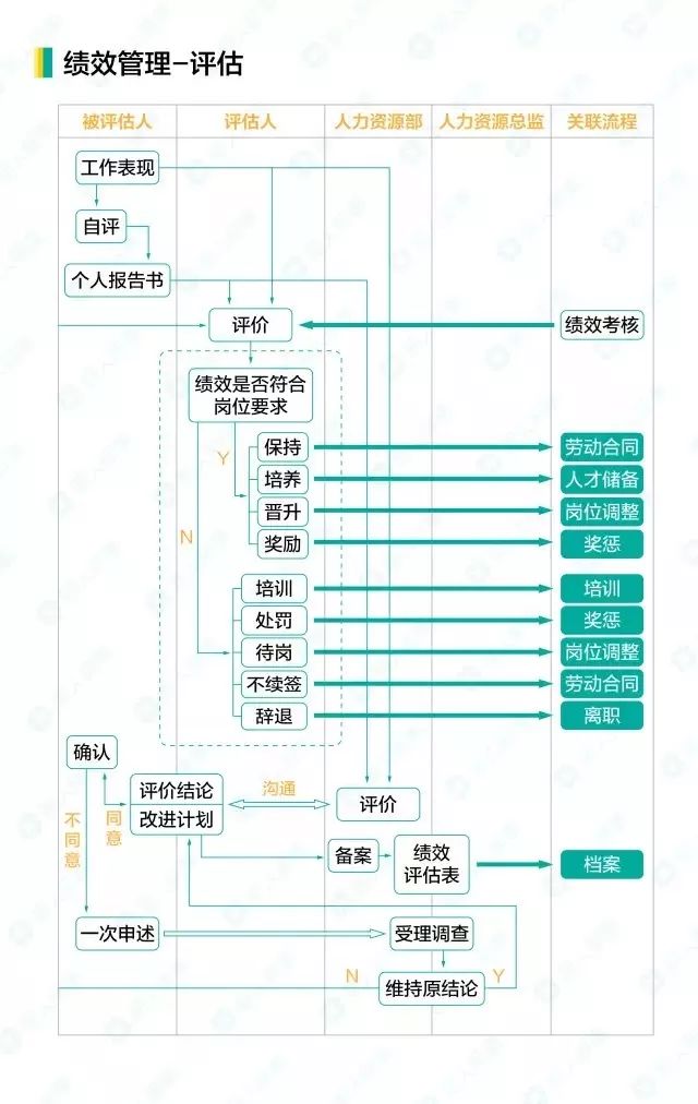 06绩效管理-评估.jpg