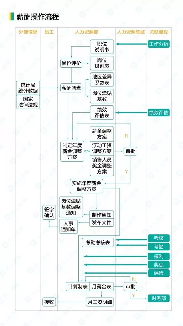 07薪酬操作流程.jpg