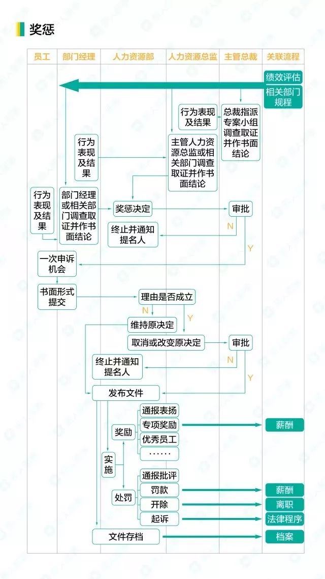 08奖惩.jpg