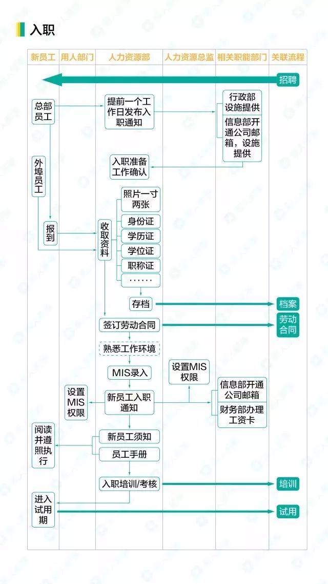 13入职.jpg