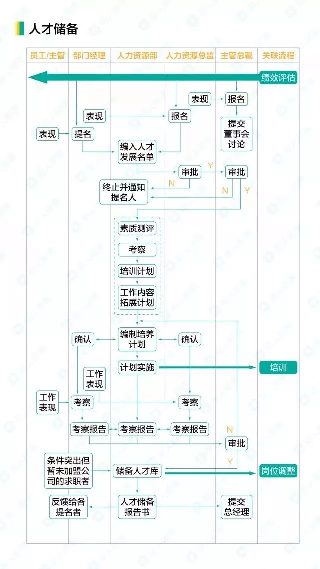 10人才储备.jpg