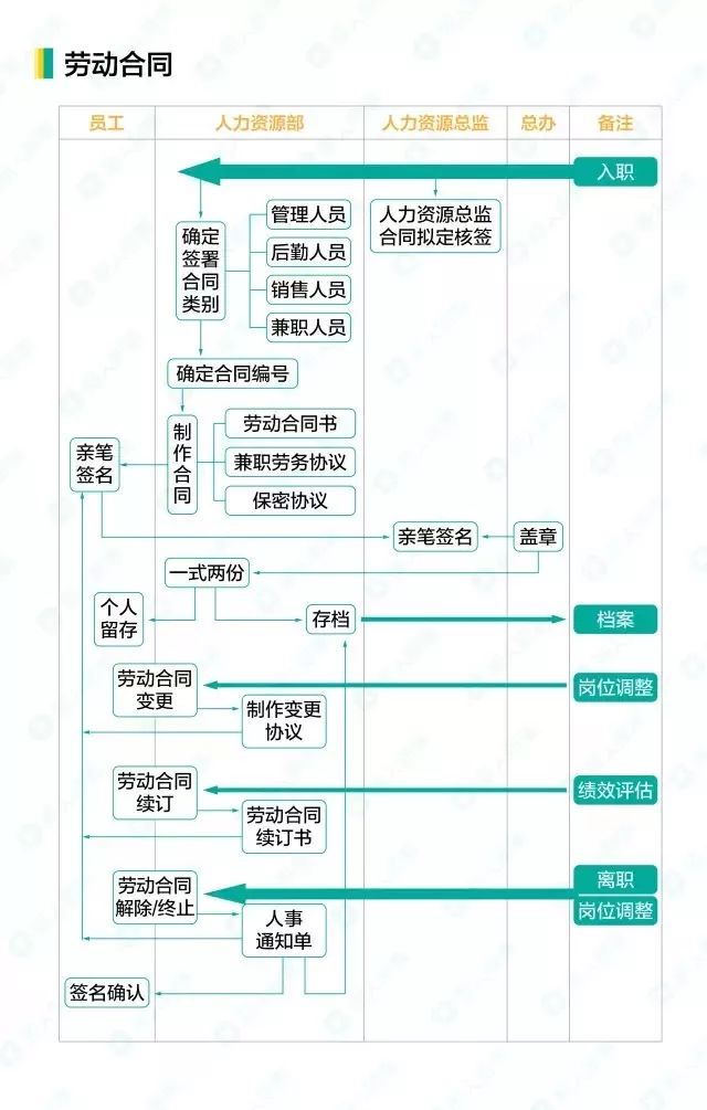 12劳动合同.jpg