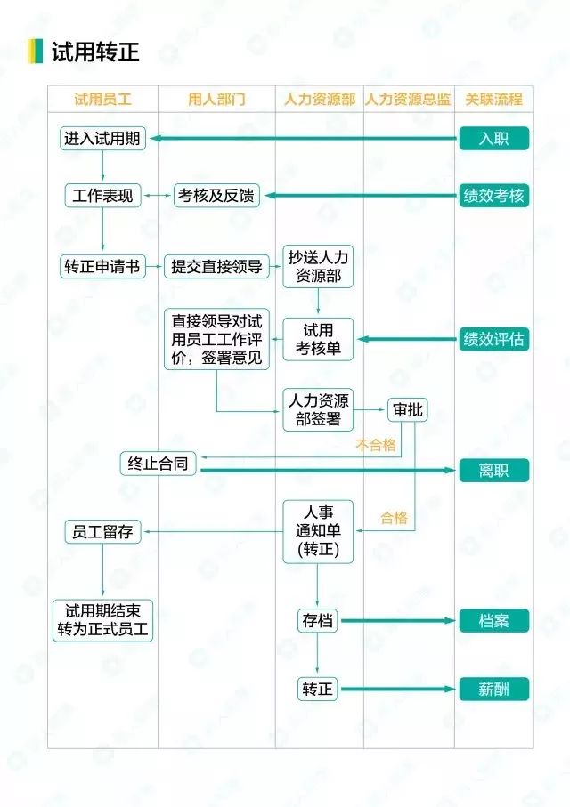 14试用转正.jpg