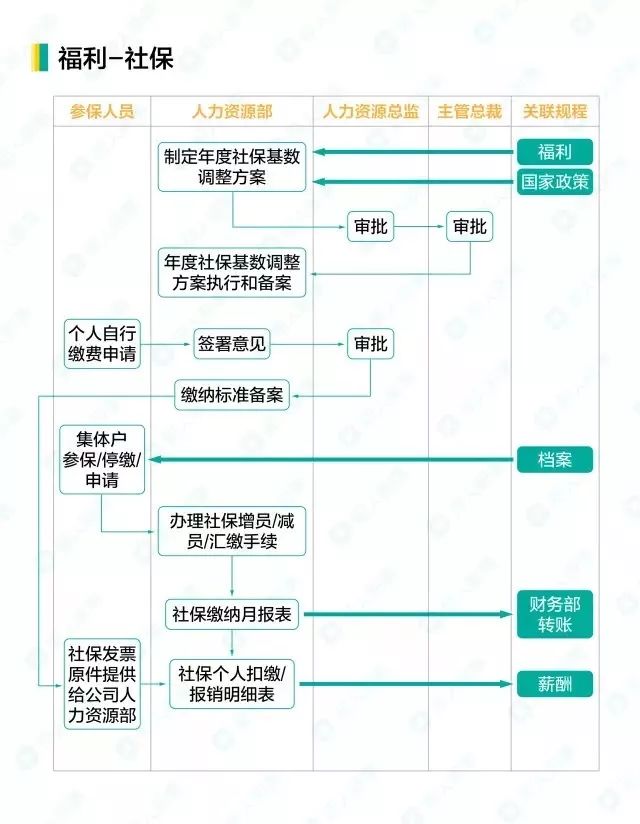 福利-社保.jpg