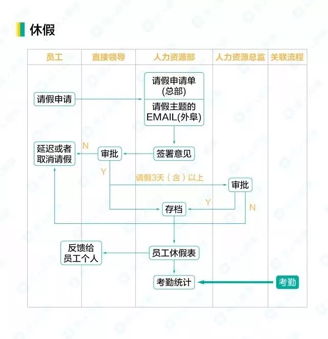 16休假.jpg