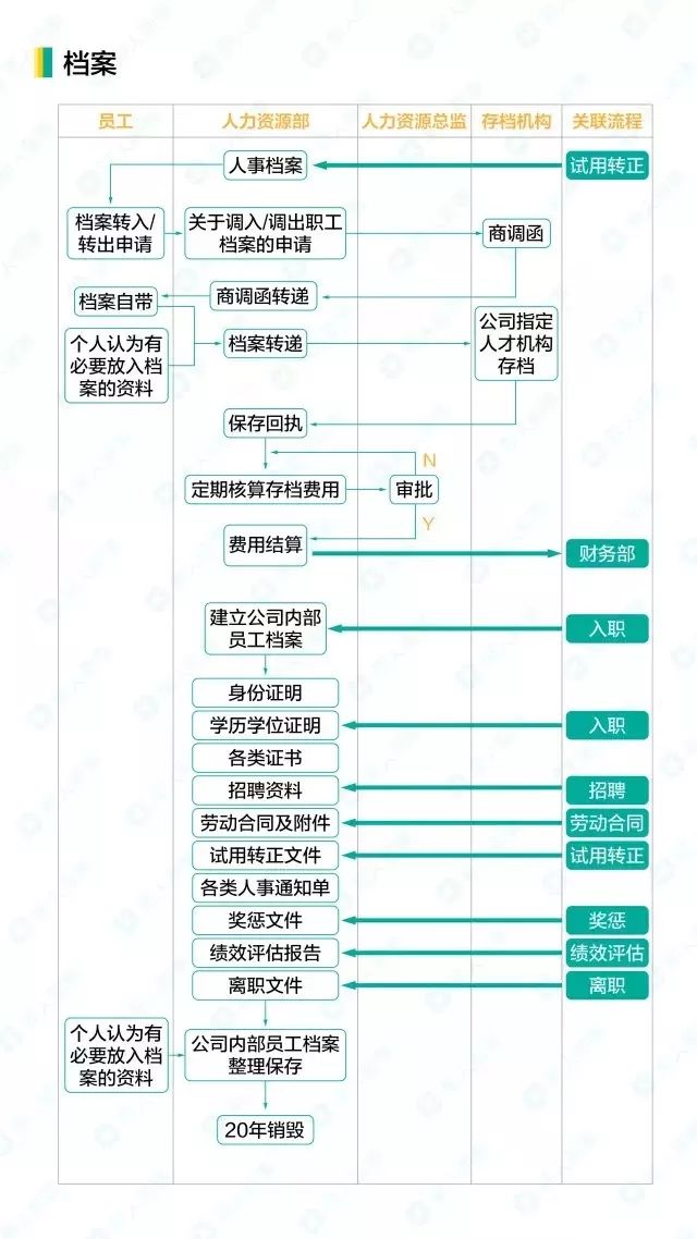 17档案.jpg