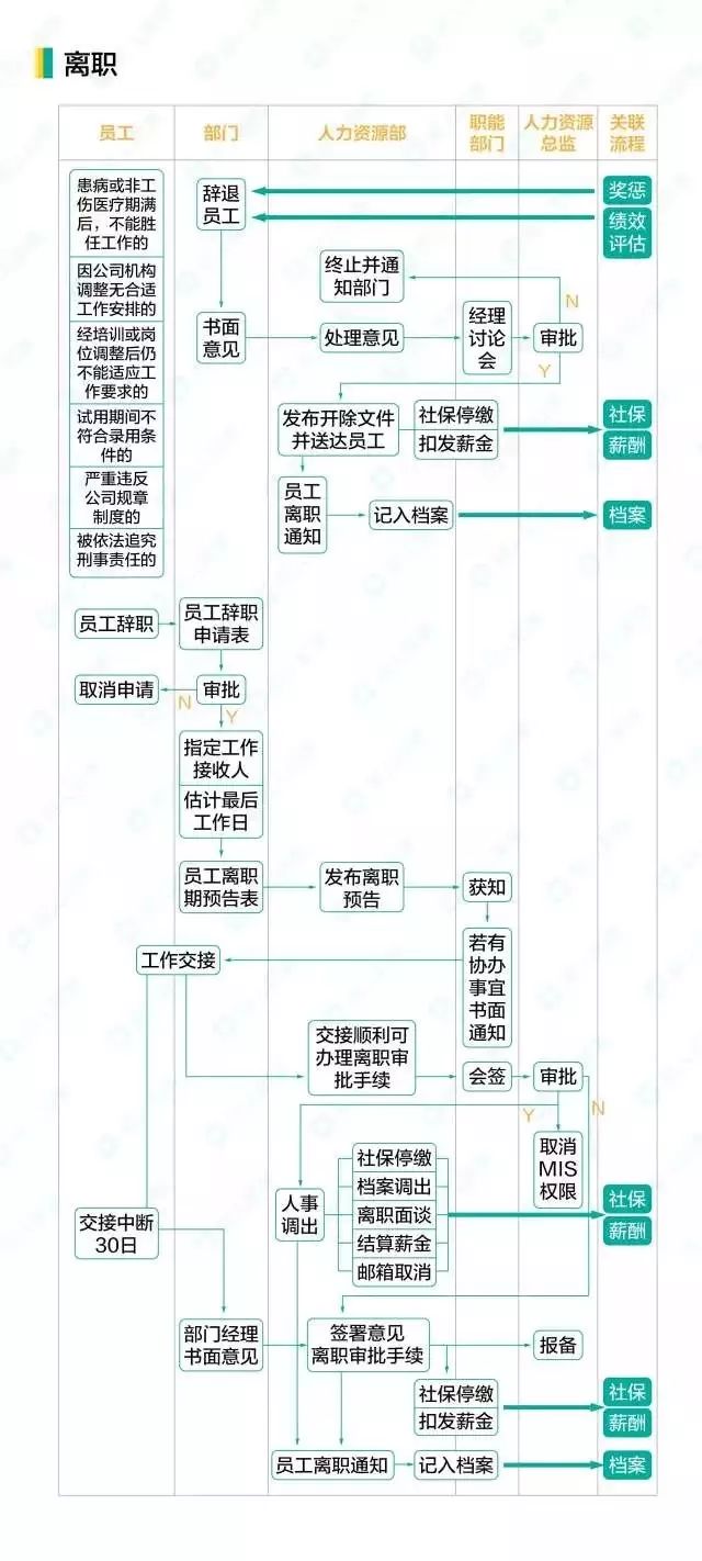 18离职.jpg